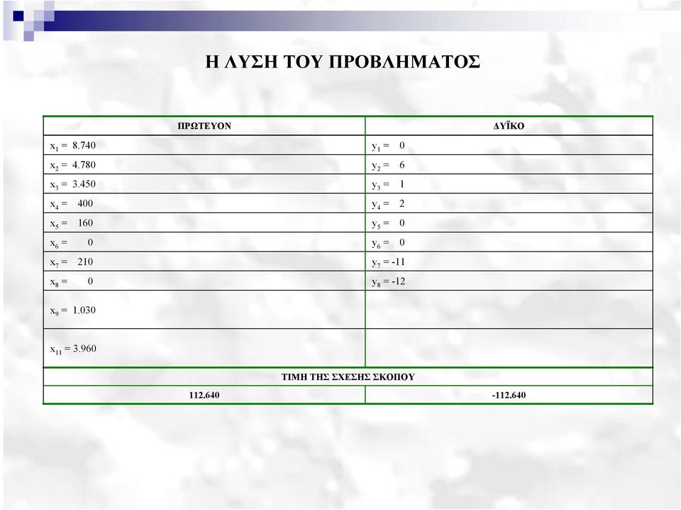 450 y 3 = 1 x 4 = 400 y 4 = 2 x 5 = 160 y 5 = 0 x 6 = 0 y 6 =