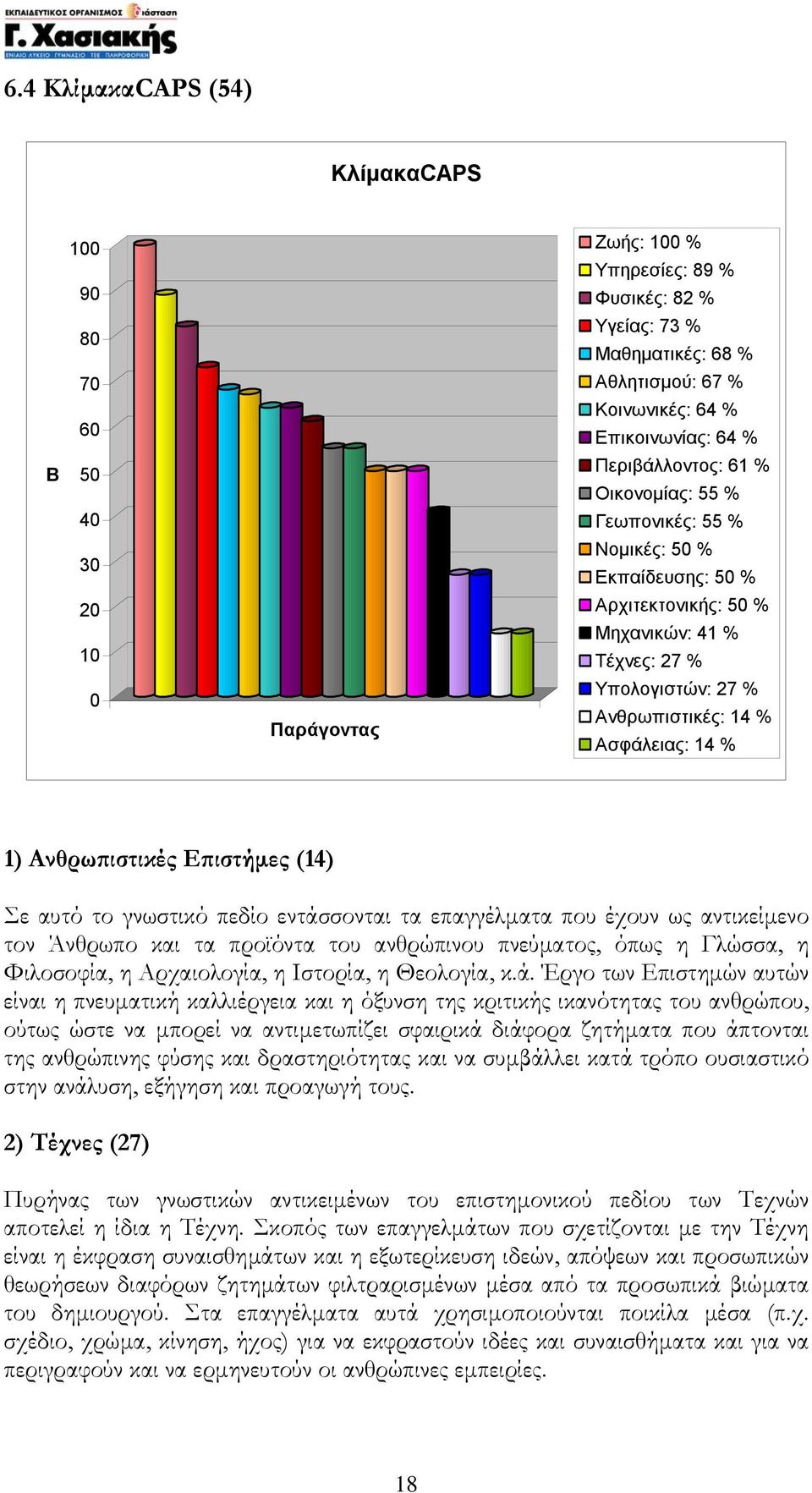 Ανθρωπιστικές Επιστήµες (14) Σε αυτό το γνωστικό πεδίο εντάσσονται τα επαγγέλµατα που έχουν ως αντικείµενο τον Άνθρωπο και τα προϊόντα του ανθρώπινου πνεύµατος, όπως η Γλώσσα, η Φιλοσοφία, η