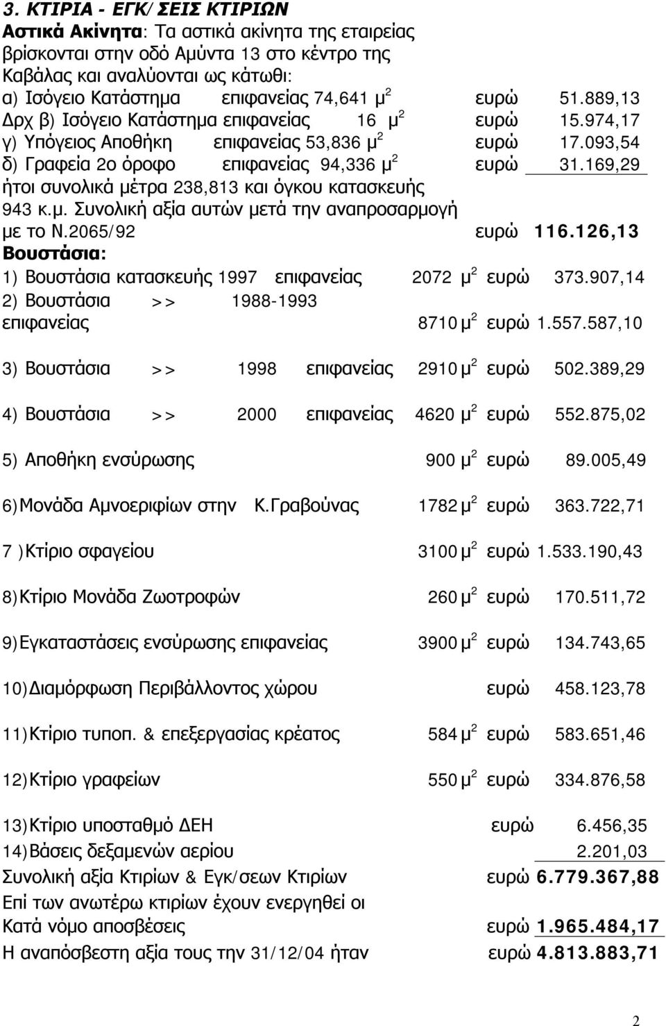 169,29 ήτοι συνολικά μέτρα 238,813 και όγκου κατασκευής 943 κ.μ. Συνολική αξία αυτών μετά την αναπροσαρμογή με το Ν.2065/92 ευρώ 116.