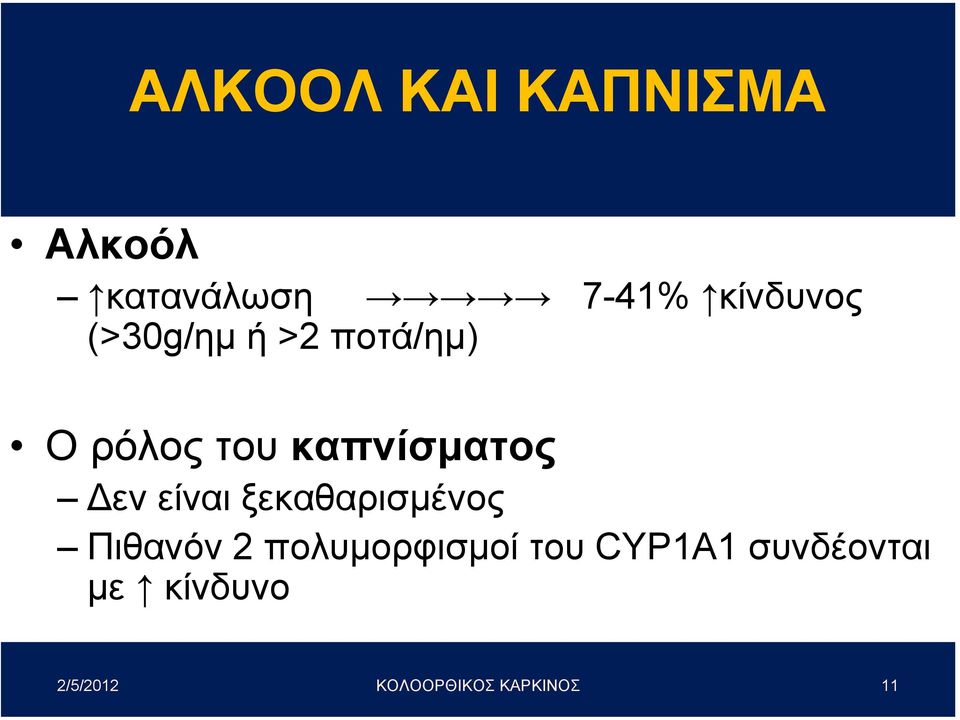 ξεκαθαρισµένος Πιθανόν 2 πολυµορφισµοί του CYP1A1