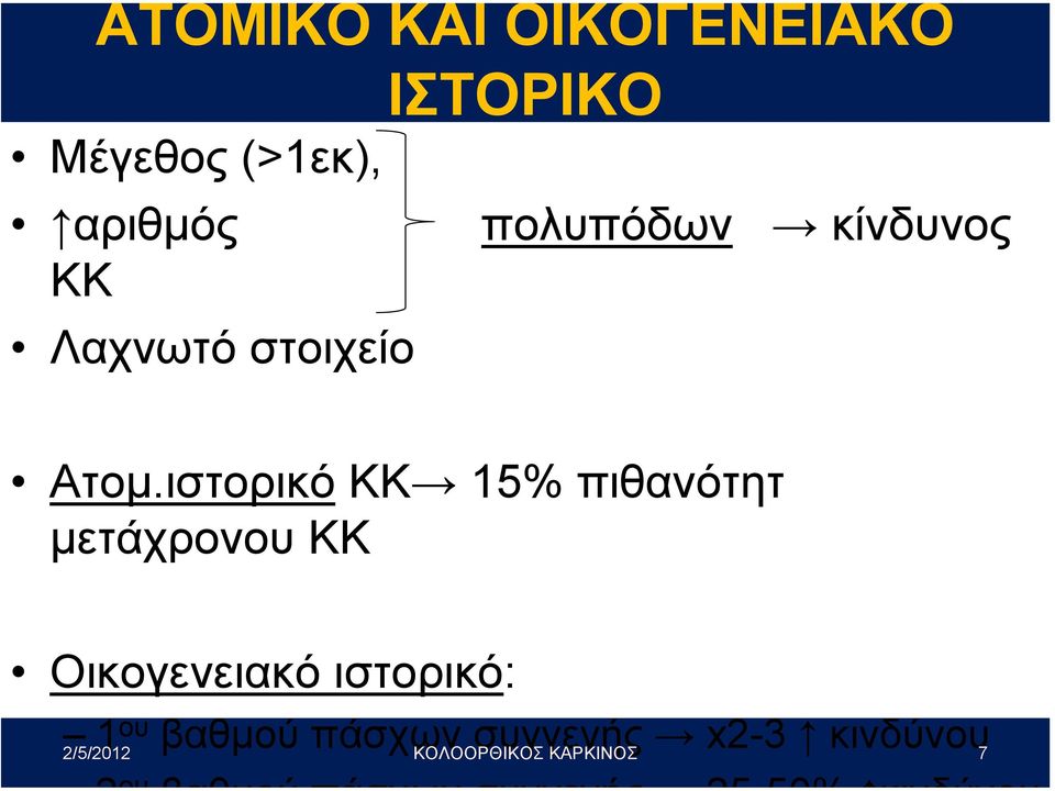 ιστορικό ΚΚ 15% πιθανότητ µετάχρονου ΚΚ Οικογενειακό