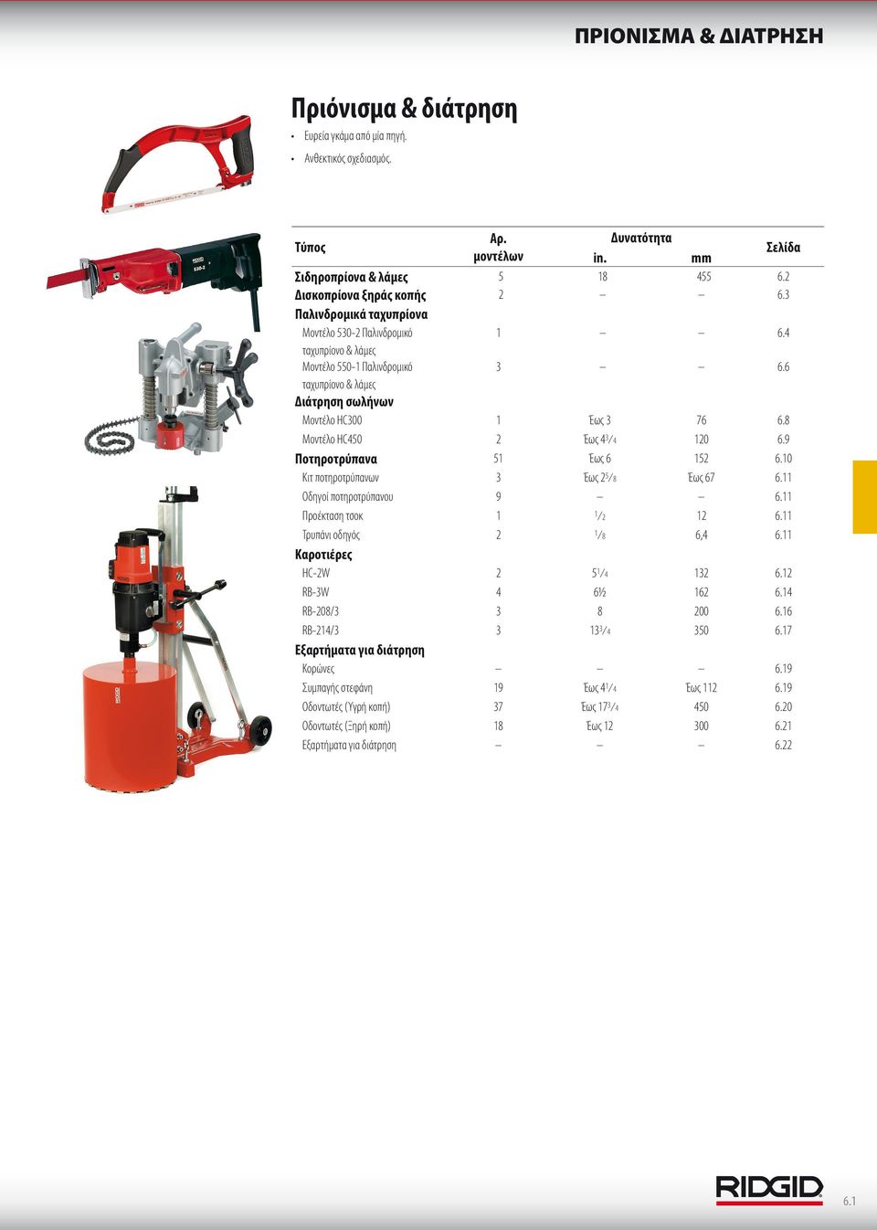 8 Μοντέλο HC450 2 Έως 4 3 4 120 6.9 Ποτηροτρύπανα 51 Έως 6 152 6.10 Κιτ ποτηροτρύπανων 3 Έως 2 5 8 Έως 67 6.11 Οδηγοί ποτηροτρύπανου 9 6.11 Προέκταση τσοκ 1 1 2 12 6.11 Τρυπάνι οδηγός 2 1 8 6,4 6.