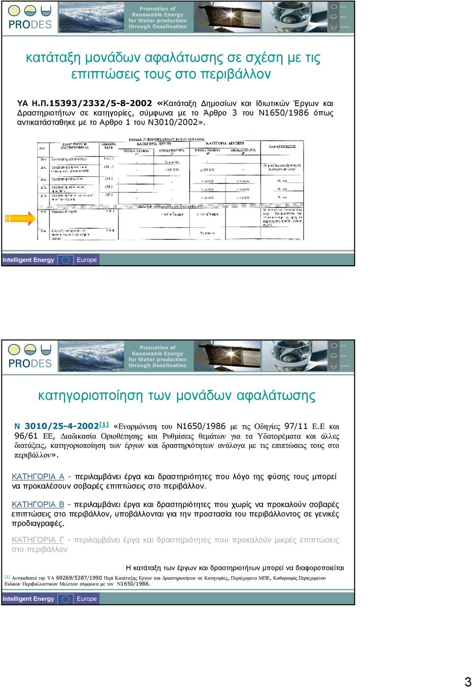 κατηγοριοποίηση των µονάδων αφαλάτωσης Ν 3010/25-4-2002 [1] «Εναρµόνιση του Ν1650/1986 µε τις Οδηγίες 97/11 Ε.