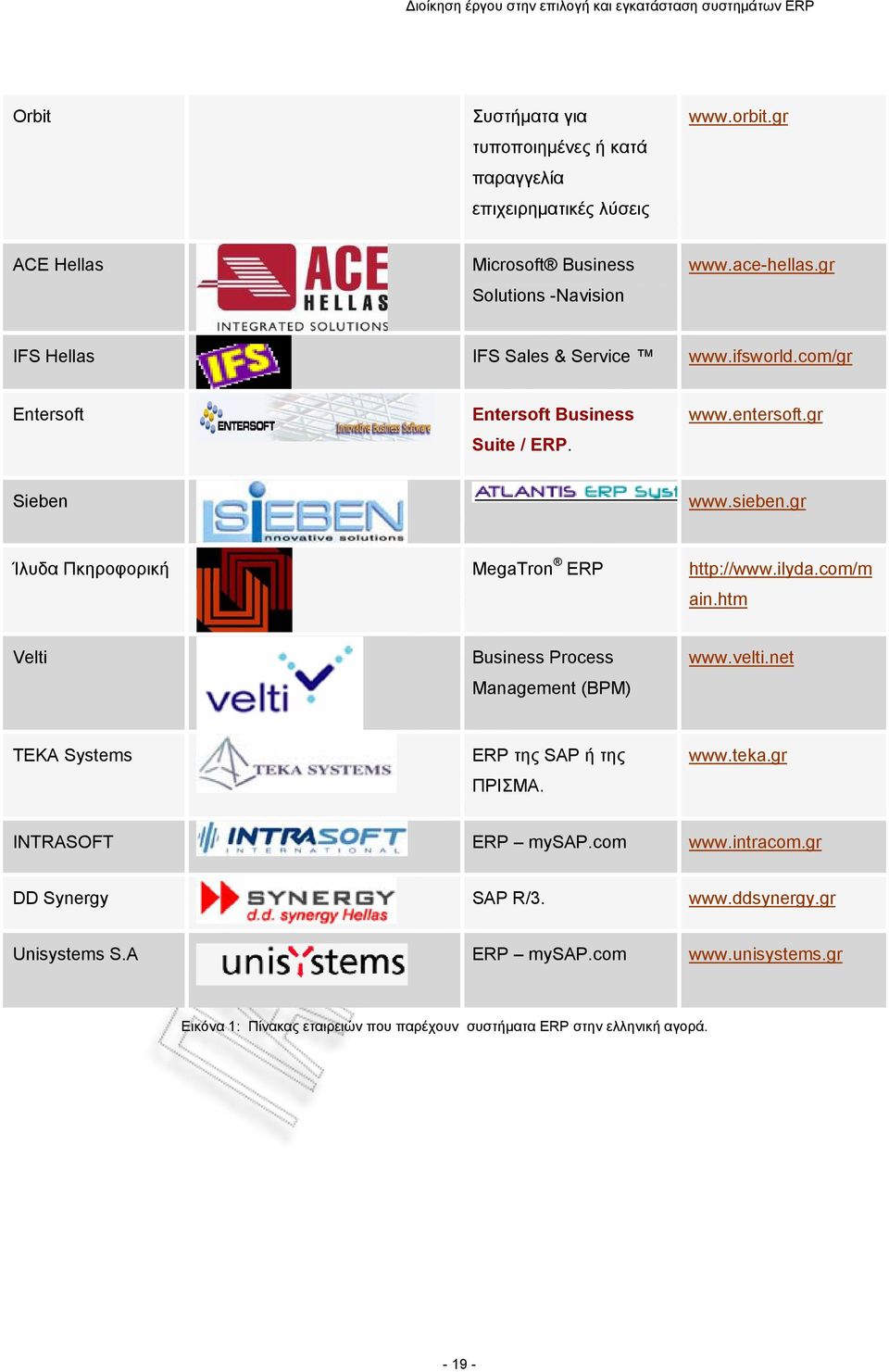 gr Ίλυδα Πκηροφορική MegaTrn ERP http://www.ilyda.cm/m ain.htm Velti Business Prcess Management (BPM) www.velti.net TEKA Systems ERP της SAP ή της ΠΡΙΣΜΑ. www.teka.