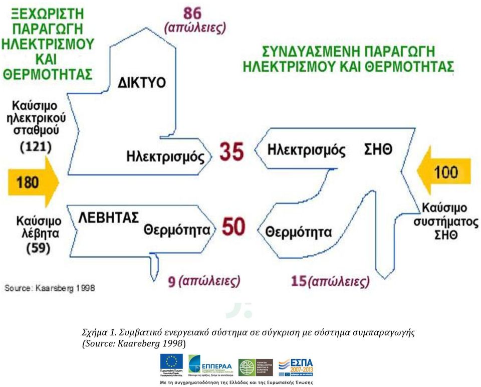 ςύςτημα ςε ςύγκριςη με