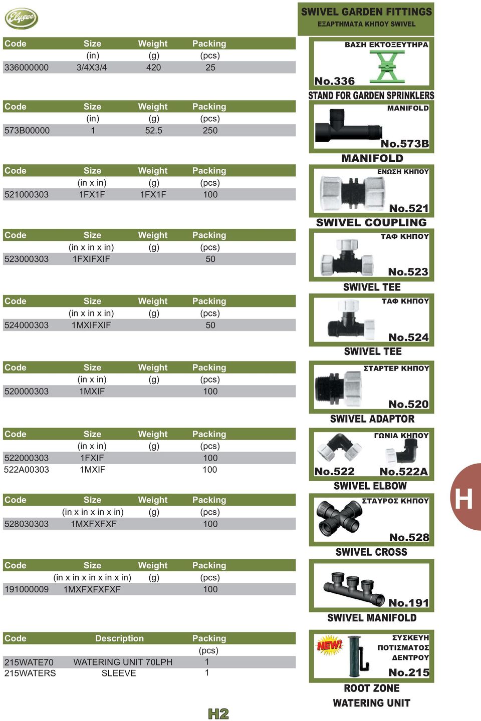 Size Weight Packing (in x in) (g) (pcs) 520000303 MXIF 00 Size Weight Packing (in x in) (g) (pcs) 522000303 FXIF 00 522A00303 MXIF 00 Size Weight Packing (in x in x in x in) (g) (pcs) 528030303