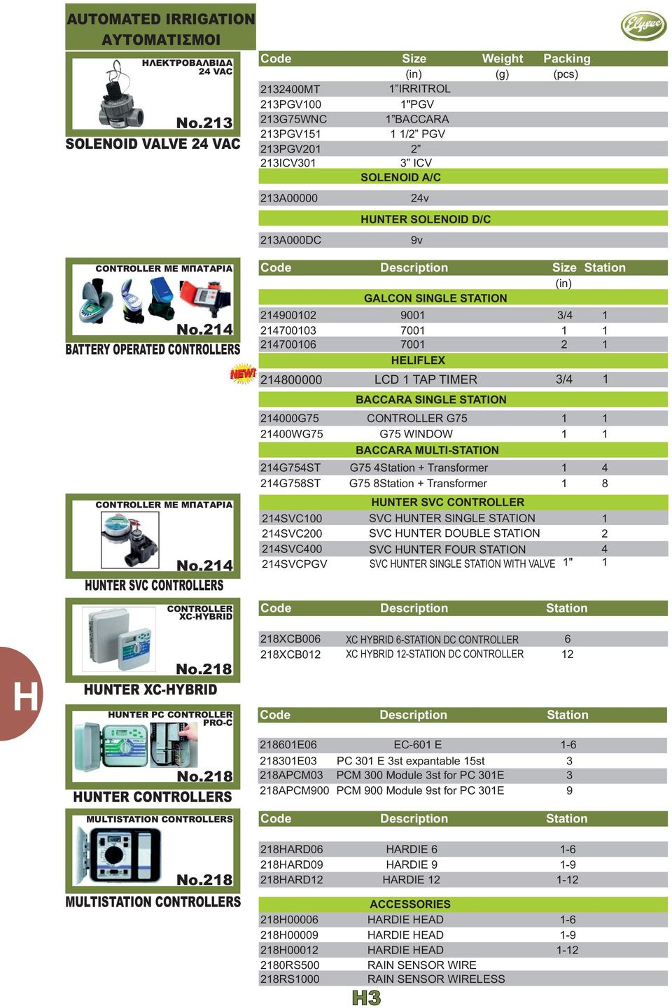 28 MULTISTATION CONTROLLERS Size Weight Packing (in) (g) (pcs) 232400ΜΤ IRRITROL 23PGV00 "PGV 23G75WNC BACCARA 23PGV5 23PGV20 /2 PGV 2 23ICV30 3 ICV SOLENOID A/C 23A00000 23A000DC 2490002 900 3/4