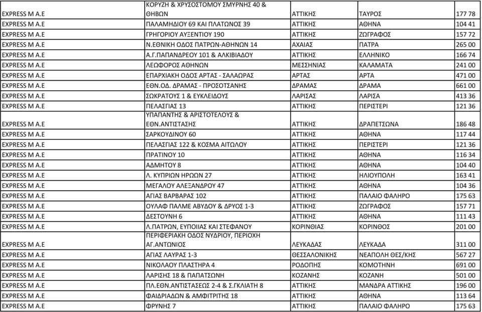 ΠΑΠΑΝΔΡΕΟΥ 101 & ΑΛΚΙΒΙΑΔΟΥ ΑΤΤΙΚΗΣ ΕΛΛΗΝΙΚΟ 166 74 ΛΕΩΦΟΡΟΣ ΑΘΗΝΩΝ ΜΕΣΣΗΝΙΑΣ ΚΑΛΑΜΑΤΑ 241 00 ΕΠΑΡΧΙΑΚΗ ΟΔΟ