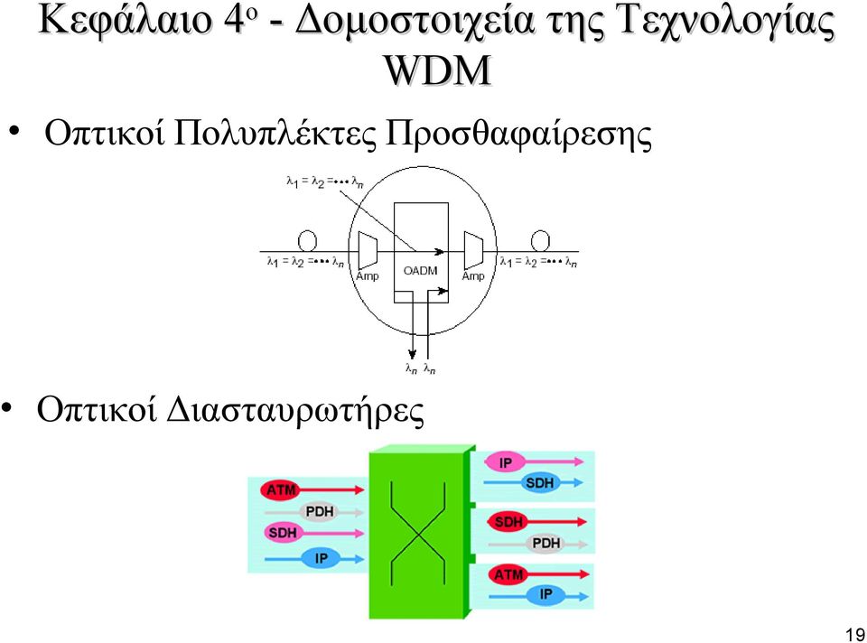 Τεχνολογίας WDM Οπτικοί