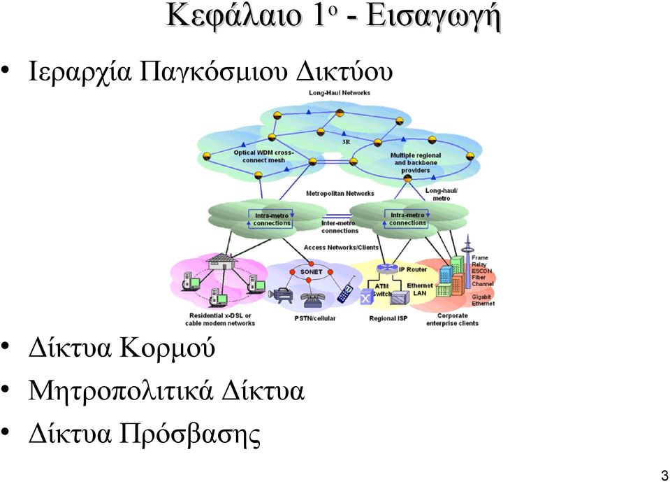 Δικτύου Δίκτυα Κορμού