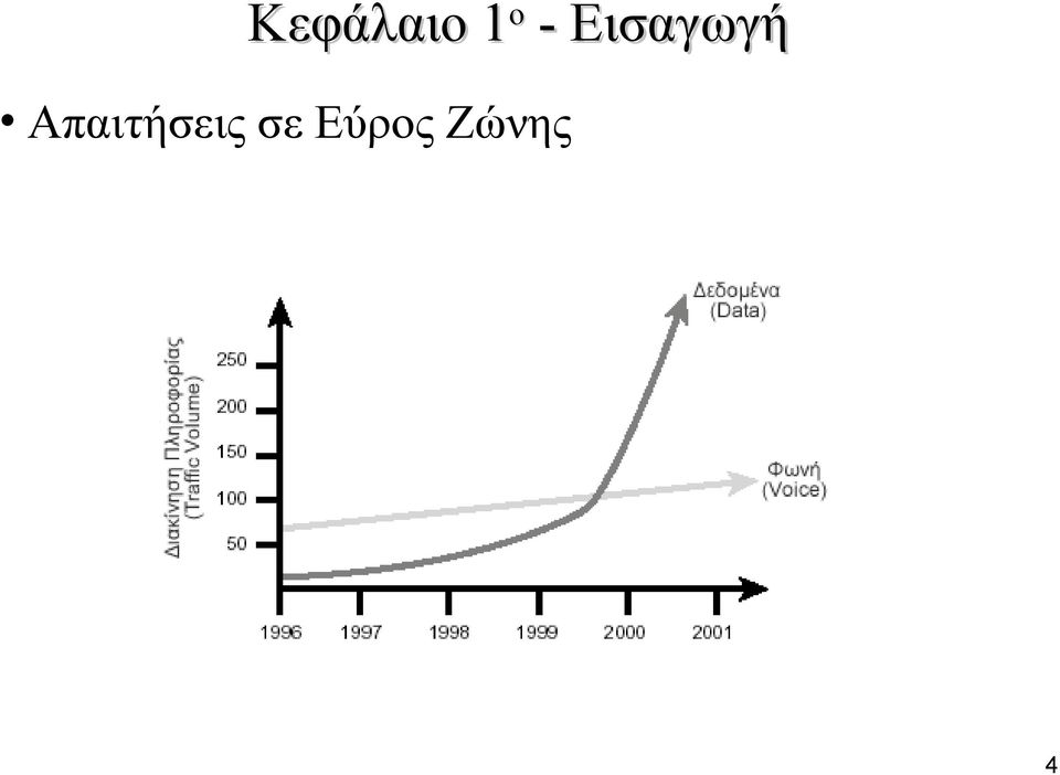 Απαιτήσεις