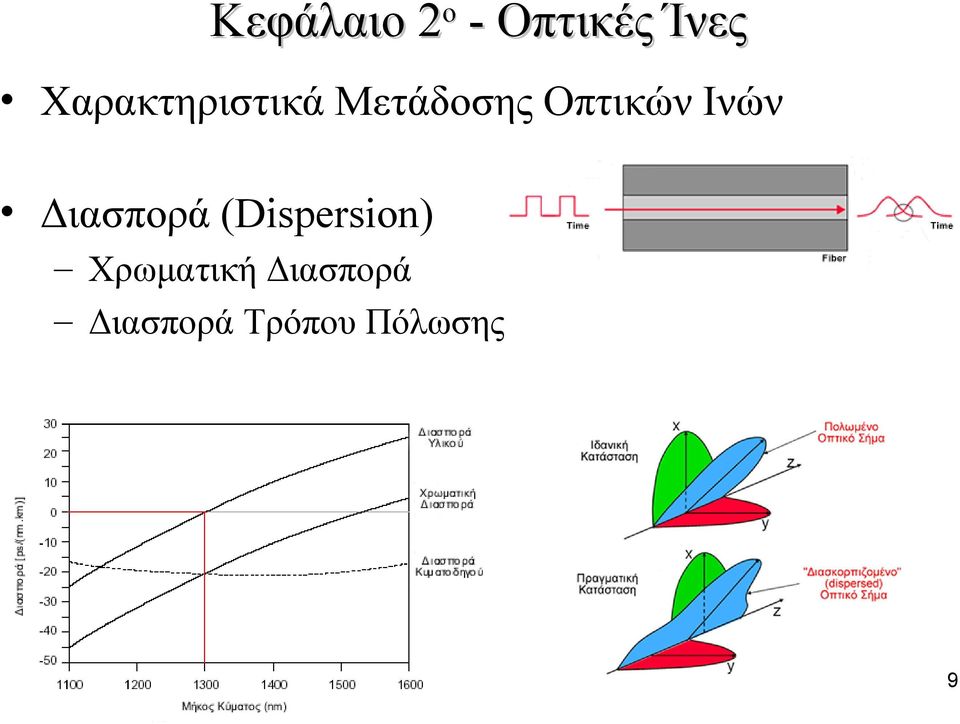 Ινών Διασπορά (Dispersion)