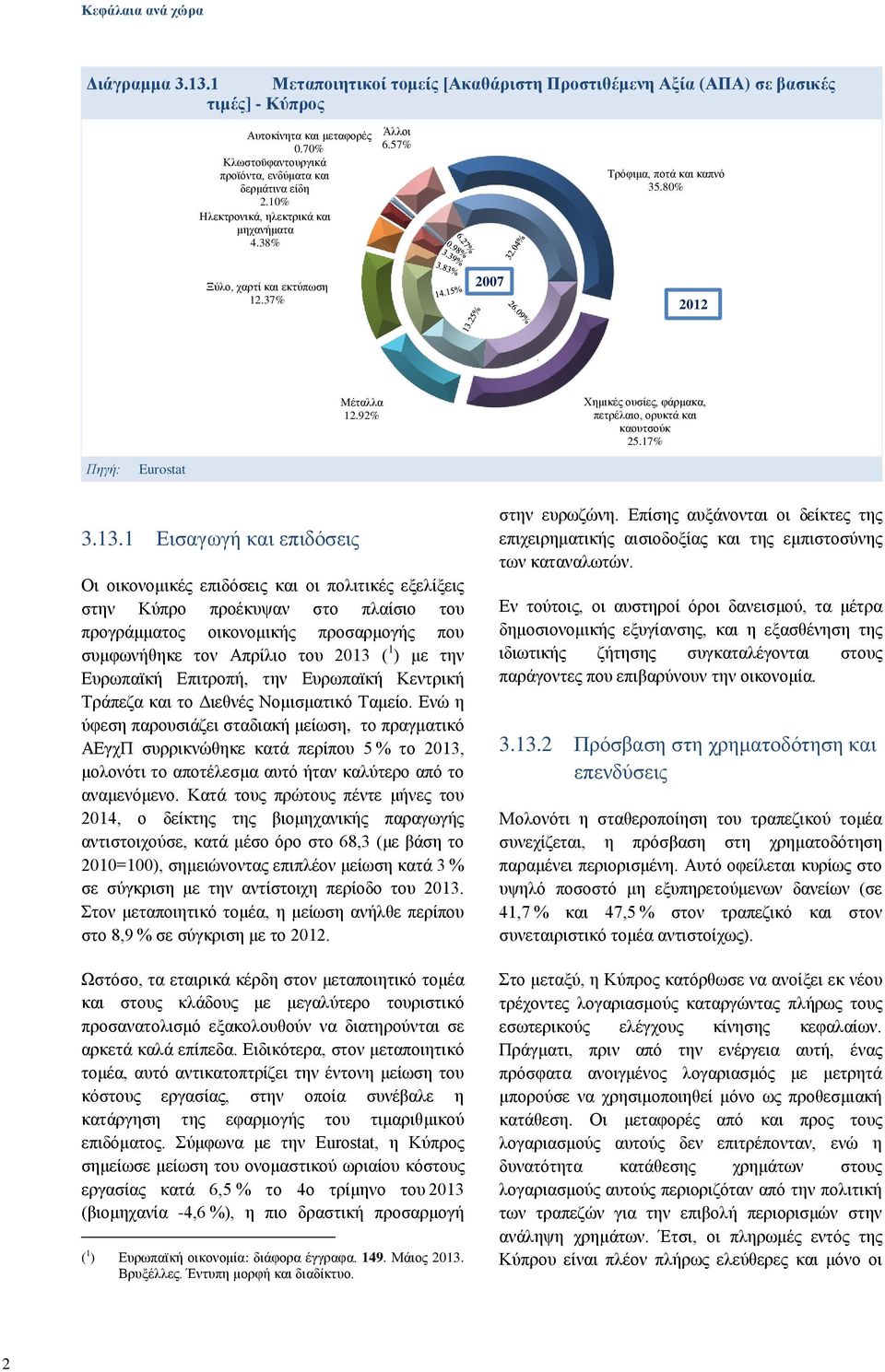 37% 2007 2012 Mέταλλα 12.92% Χημικές ουσίες, φάρμακα, πετρέλαιο, ορυκτά και καουτσούκ 25.17% Πηγή: Eurostat 3.13.