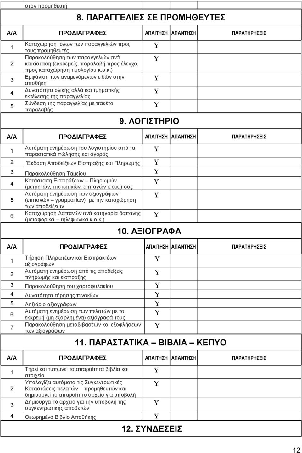 λούθηση των παραγγελιών ανά κατάσταση (εκκρεμείς, παραλαβή προς έλεγχο, προς καταχώρηση τιμολογίου κ.ο.κ.) Εμφάνιση των αναμενόμενων ειδών στην αποθήκη Δυνατότητα ολικής αλλά και τμηματικής εκτέλεσης της παραγγελίας Σύνδεση της παραγγελίας με πακέτο παραλαβής 9.