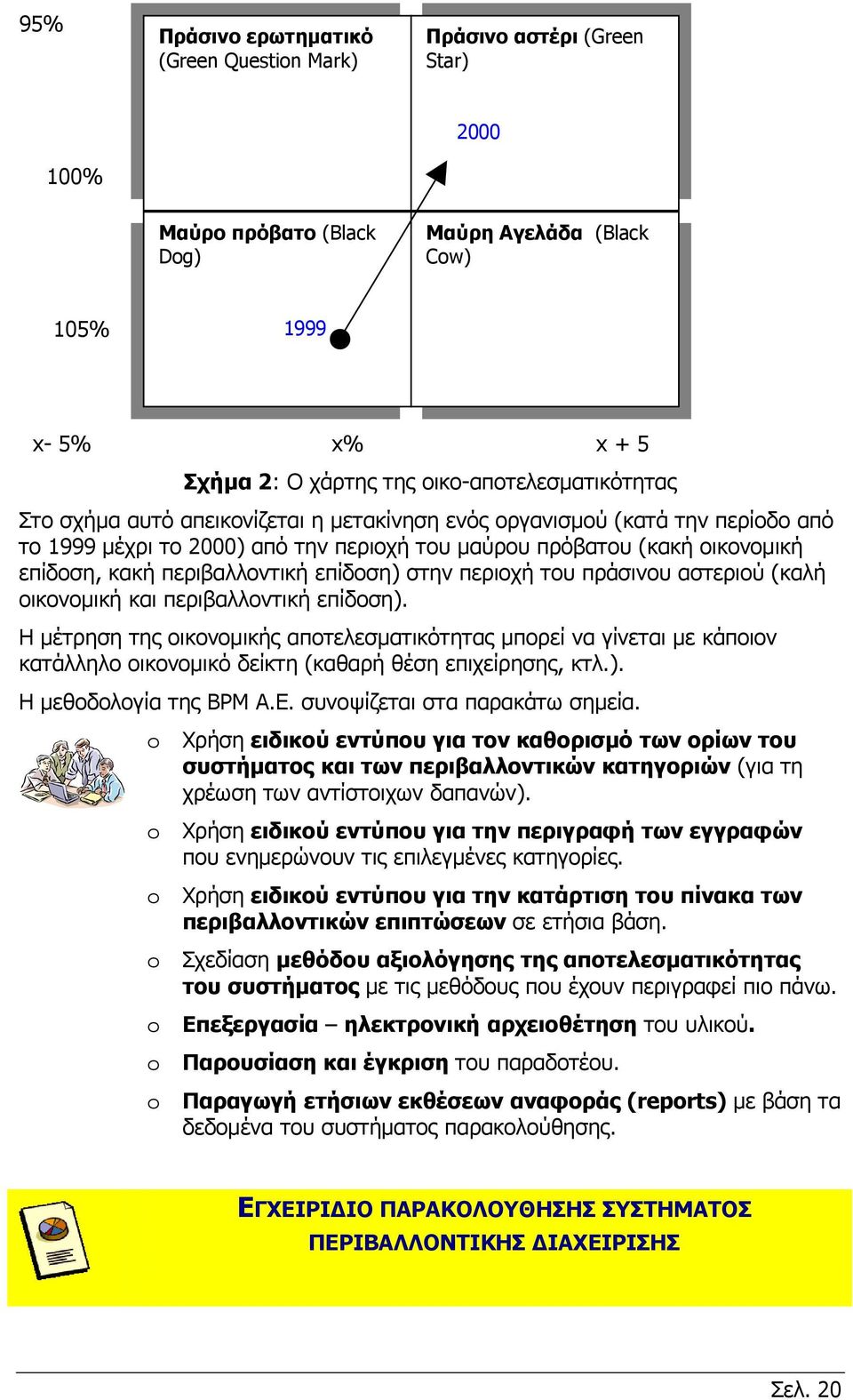 περιβαλλοντική επίδοση) στην περιοχή του πράσινου αστεριού (καλή οικονομική και περιβαλλοντική επίδοση).