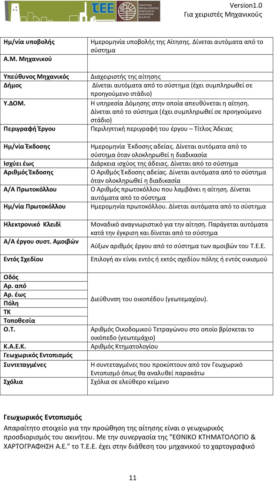 Δίνεται αυτόματα από το σύστημα Διαχειριστής της αίτησης Δίνεται αυτόματα από το σύστημα (έχει συμπληρωθεί σε προηγούμενο στάδιο) Η υπηρεσία Δόμησης στην οποία απευθύνεται η αίτηση.