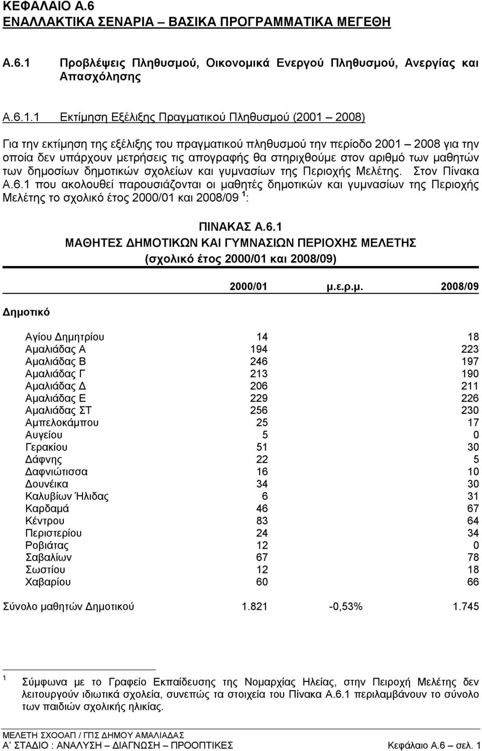 1 Εκτίμηση Εξέλιξης Πραγματικού Πληθυσμού (2001 2008) Για την εκτίμηση της εξέλιξης του πραγματικού πληθυσμού την περίοδο 2001 2008 για την οποία δεν υπάρχουν μετρήσεις τις απογραφής θα στηριχθούμε