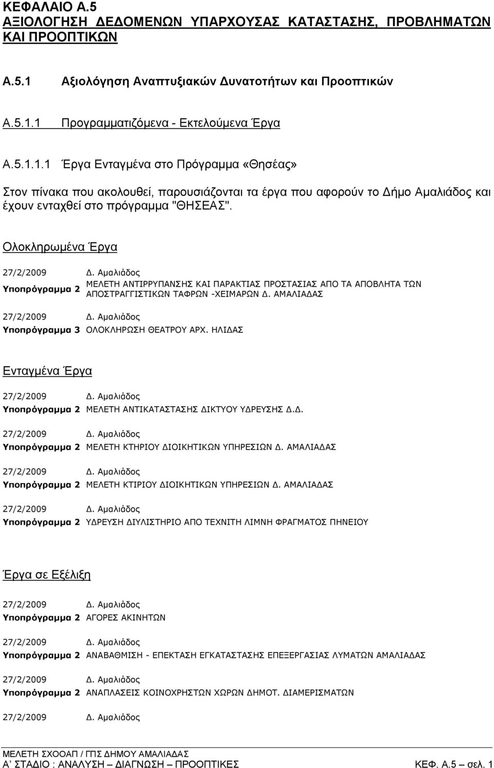 1 Προγραμματιζόμενα - Εκτελούμενα Έργα Α.5.1.1.1 Έργα Ενταγμένα στο Πρόγραμμα «Θησέας» Στον πίνακα που ακολουθεί, παρουσιάζονται τα έργα που αφορούν το Δήμο Αμαλιάδος και έχουν ενταχθεί στο πρόγραμμα "ΘΗΣΕΑΣ".