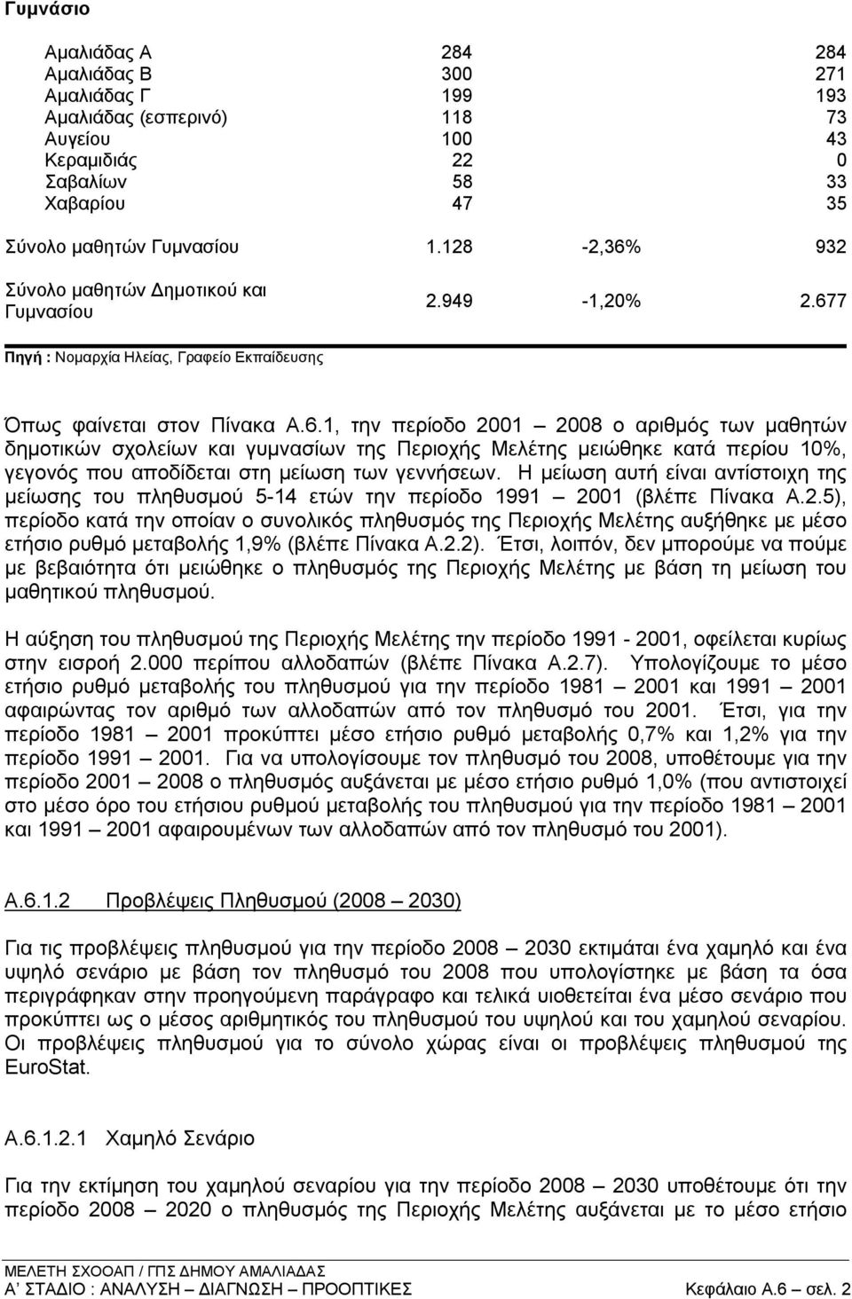 Η μείωση αυτή είναι αντίστοιχη της μείωσης του πληθυσμού 5-14 ετών την περίοδο 1991 20