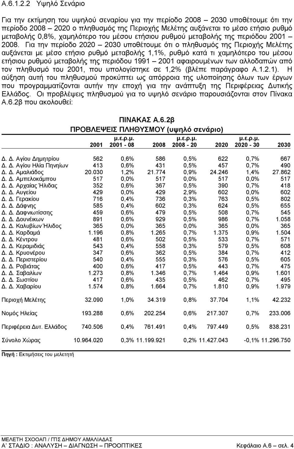 χαμηλότερο του μέσου ετήσιου ρυθμού μεταβολής της περιόδου 2001 2008.