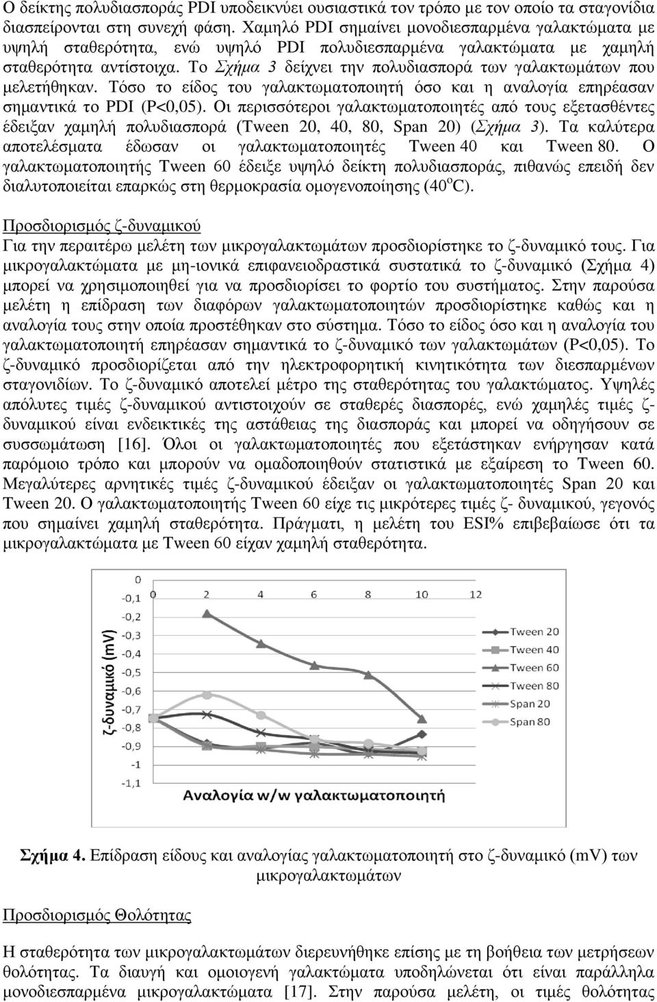 Το Σχήμα 3 δείχνει την πολυδιασπορά των γαλακτωμάτων που μελετήθηκαν. Τόσο το είδος του γαλακτωματοποιητή όσο και η αναλογία επηρέασαν σημαντικά το PDI (P<0,05).