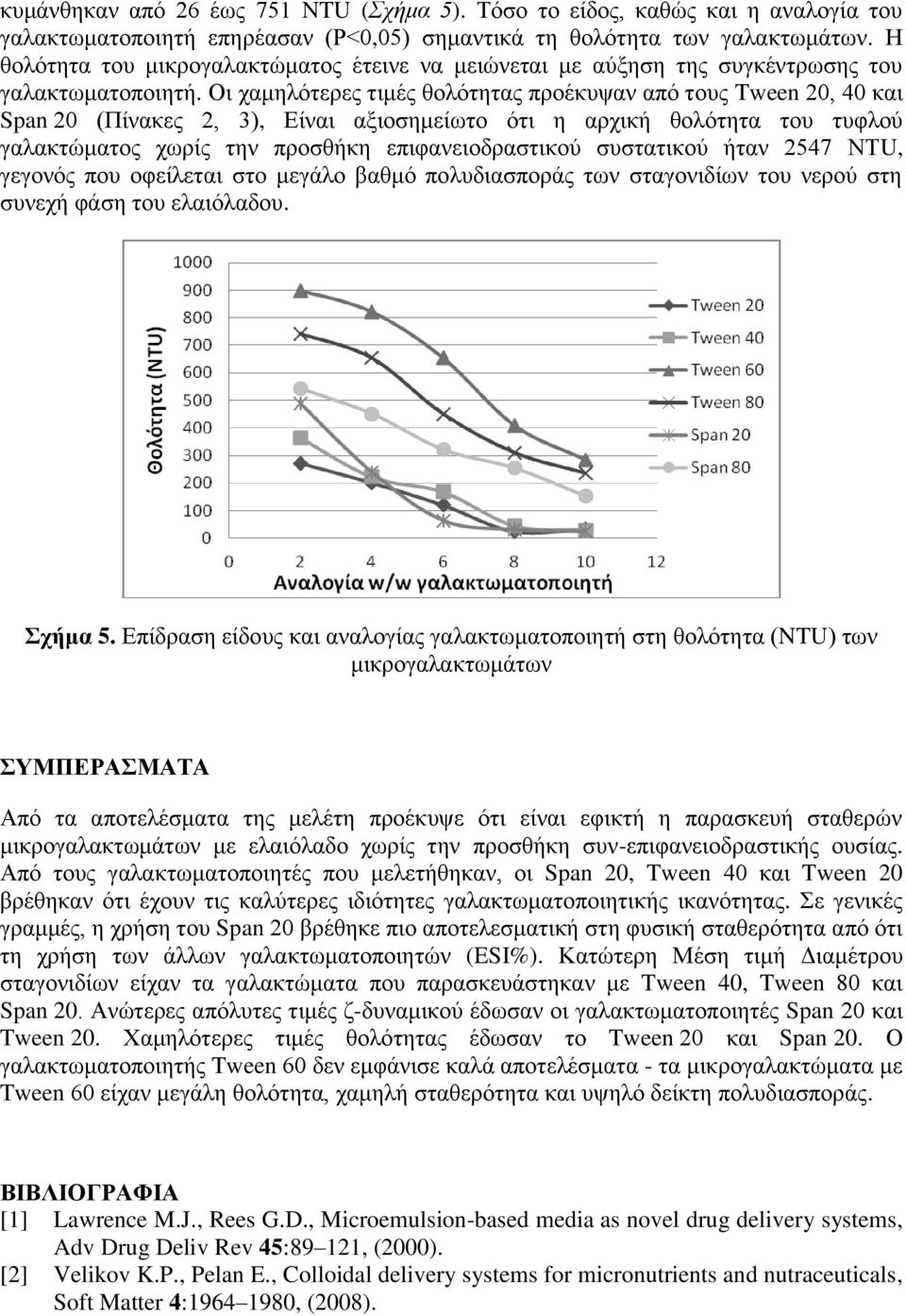 Οι χαμηλότερες τιμές θολότητας προέκυψαν από τους Tween 20, 40 και Span 20 (Πίνακες 2, 3), Είναι αξιοσημείωτο ότι η αρχική θολότητα του τυφλού γαλακτώματος χωρίς την προσθήκη επιφανειοδραστικού