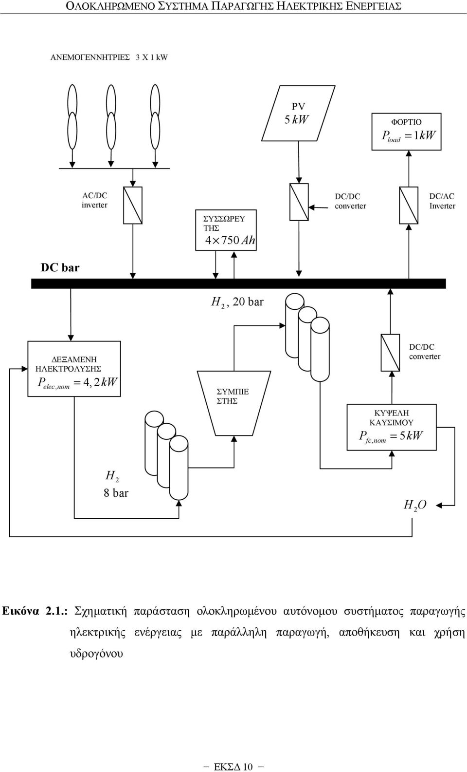 elec nom ΣΥΜΠΙΕ ΣΤΗΣ P ΚΥΨΕΛΗ ΚΑΥΣΙΜΟΥ fc, nom = 5 DC/DC converter kw H 2 8 bar HO 2 Εικόνα 2.1.