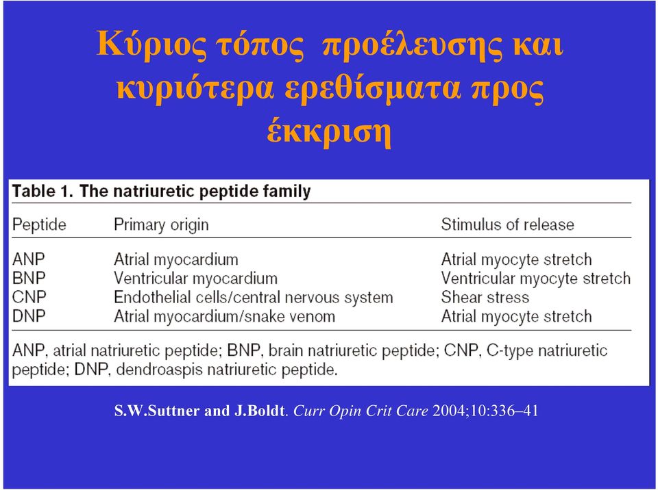 έκκριση S.W.Suttner and J.