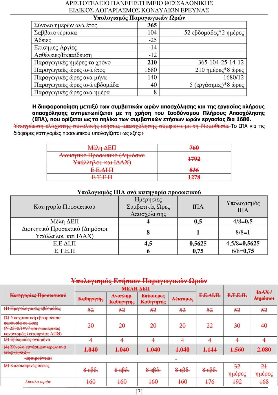 διαφοροποίηση μεταξύ των συμβατικών ωρών απασχόλησης και της εργασίας πλήρους απασχόλησης αντιμετωπίζεται με τη χρήση του Ισοδύναμου Πλήρους Απασχόλησης (ΙΠΑ), που ορίζεται ως το πηλίκο των