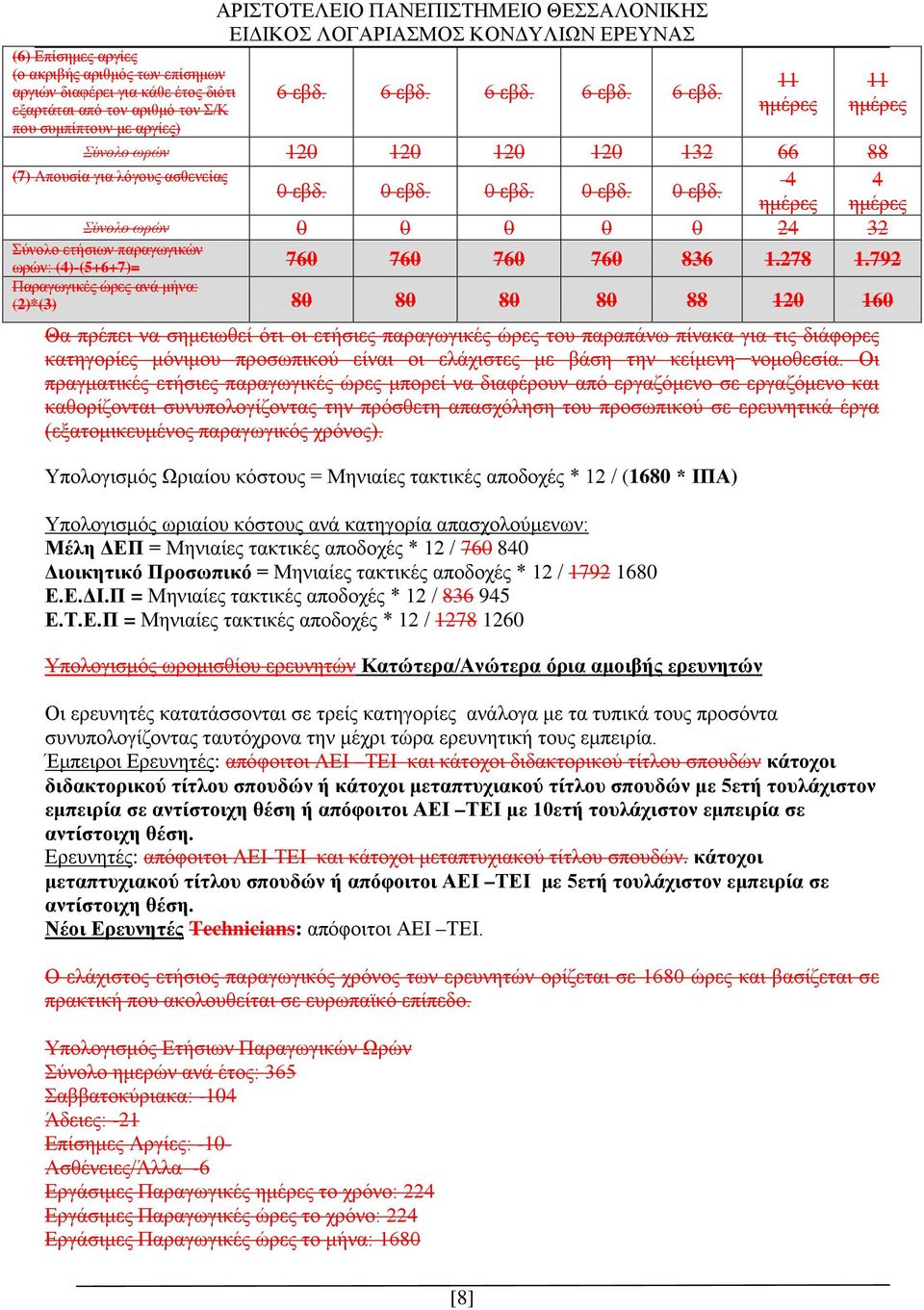 0 εβδ. 0 εβδ. 0 εβδ. 0 εβδ. ημέρες ημέρες Σύνολο ωρών 0 0 0 0 0 24 32 Σύνολο ετήσιων παραγωγικών ωρών: (4)-(5+6+7)= 760 760 760 760 836 1.278 1.