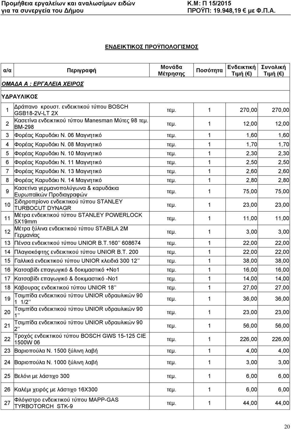 08 Μαγνητικό 1,70 1,70 5 Φορέας Καρυδάκι Ν. 10 Μαγνητικό 2,30 2,30 6 Φορέας Καρυδάκι Ν. 11 Μαγνητικό 2,50 2,50 7 Φορέας Καρυδάκι Ν. 13 Μαγνητικό 2,60 2,60 8 Φορέας Καρυδάκι Ν.