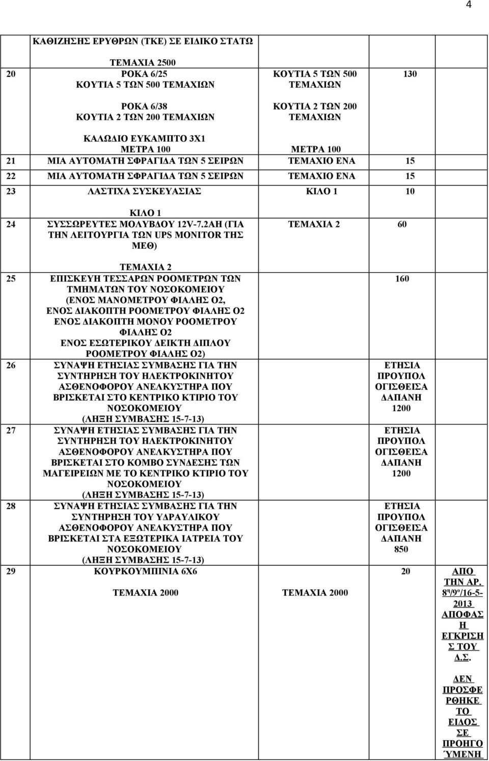 ΜΟΛΥΒΔΟΥ 12V-7.