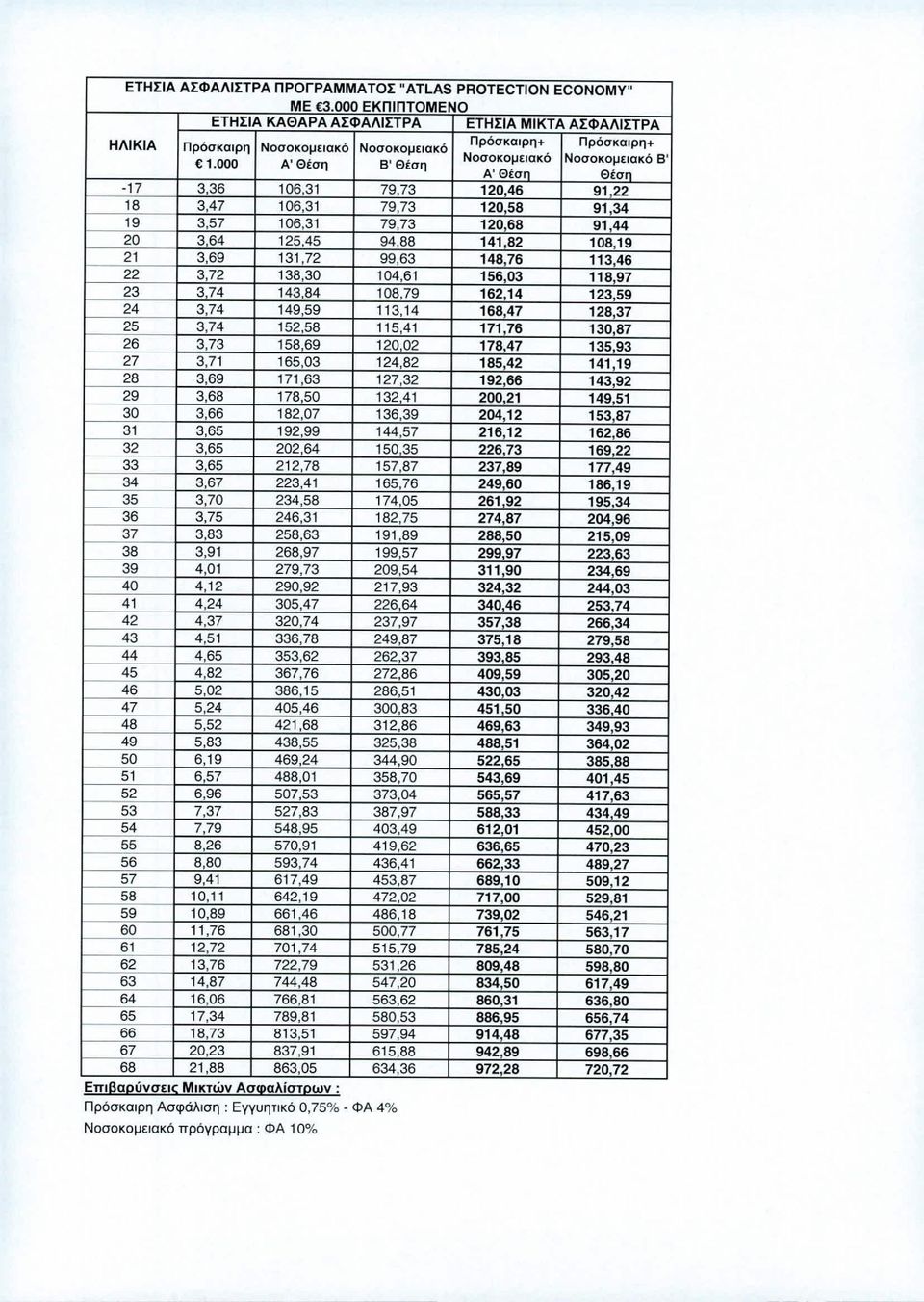 36 106.31 79,73 120,46 91,22 18 3,47 106.31 79.73 120,58 91,34 19 3.57 106.