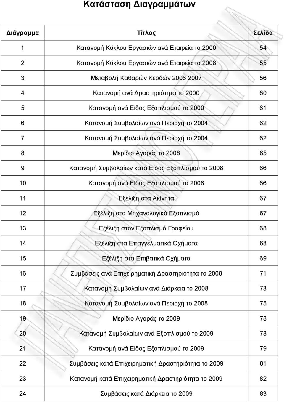 Συμβολαίων κατά Είδος Εξοπλισμού το 2008 66 10 Κατανομή ανά Είδος Εξοπλισμού το 2008 66 11 Εξέλιξη στα Ακίνητα 67 12 Εξέλιξη στο Μηχανολογικό Εξοπλισμό 67 13 Εξέλιξη στον Εξοπλισμό Γραφείου 68 14