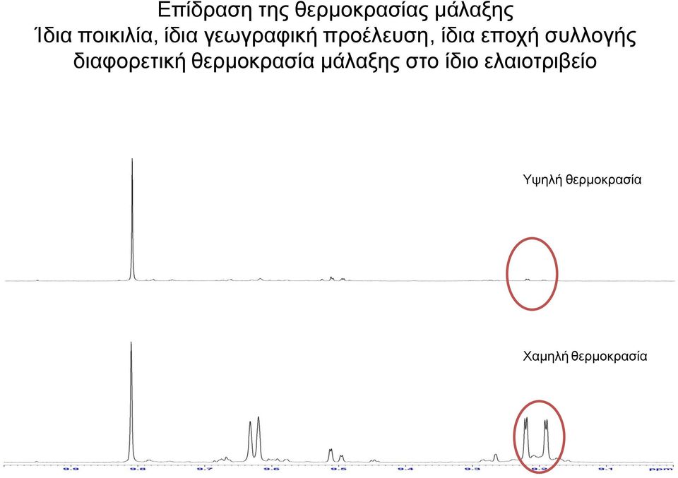 εποσή ζςλλογήρ διαθοπεηική θεπμοκπαζία μάλαξηρ