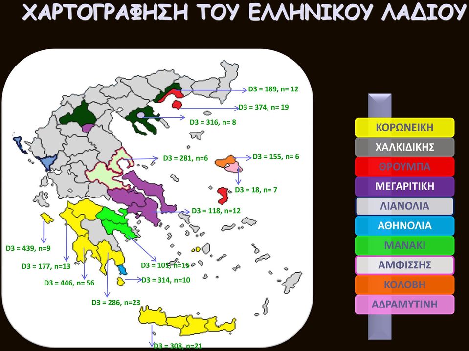 n=13 D3 = 101, n=15 D3 = 446, n= 56 D3 = 314, n=10 D3 = 286, n=23 ΚΟΡΩΝΕΙΚΗ