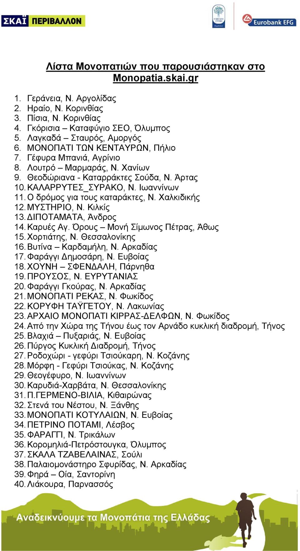 Ο δρόμος για τους καταράκτες, Ν. Χαλκιδικής 12. ΜΥΣΤΗΡΙΟ, Ν. Κιλκίς 13. ΔΙΠΟΤΑΜΑΤΑ, Άνδρος 14. Καρυές Αγ. Όρους Μονή Σίμωνος Πέτρας, Άθως 15. Χορτιάτης, Ν. Θεσσαλονίκης 16. Βυτίνα Καρδαμήλη, Ν.