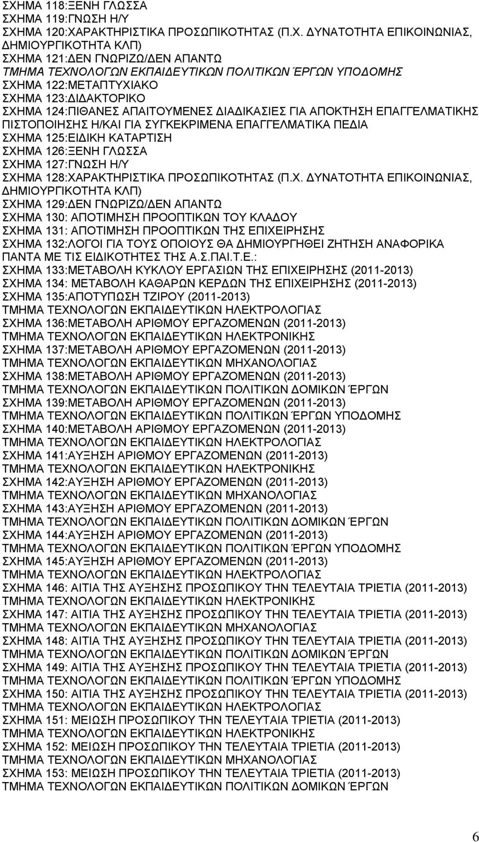 ΣΧΗΜΑ 125:ΕΙΔΙΚΗ ΚΑΤΑΡΤΙΣΗ ΣΧΗΜΑ 126:ΞΕΝΗ ΓΛΩΣΣΑ ΣΧΗΜΑ 127:ΓΝΩΣΗ Η/Υ ΣΧΗΜΑ 128:ΧΑΡΑΚΤΗΡΙΣΤΙΚΑ ΠΡΟΣΩΠΙΚΟΤΗΤΑΣ (Π.Χ. ΔΥΝΑΤΟΤΗΤΑ ΕΠΙΚΟΙΝΩΝΙΑΣ, ΔΗΜΙΟΥΡΓΙΚΟΤΗΤΑ ΚΛΠ) ΣΧΗΜΑ 129:ΔΕΝ ΓΝΩΡΙΖΩ/ΔΕΝ ΑΠΑΝΤΩ ΣΧΗΜΑ