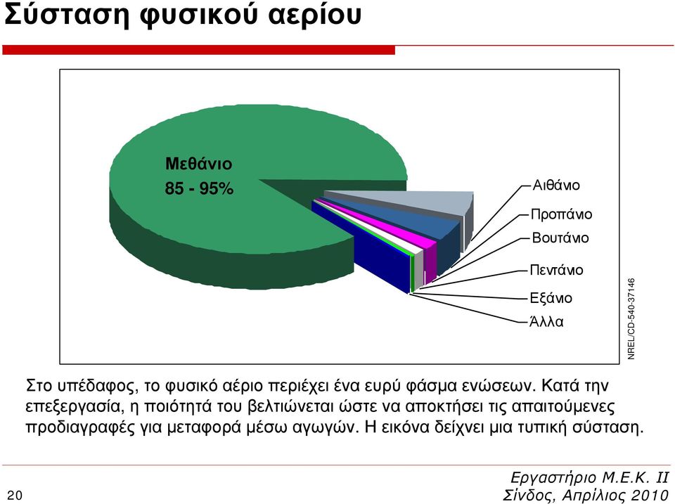 ενώσεων.