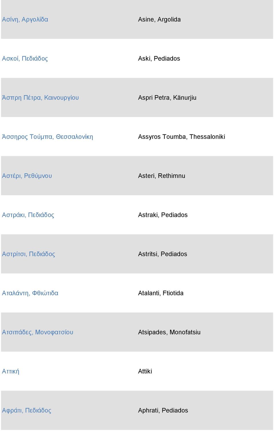 Αστράκι, Πεδιάδος Astraki, Pediados Αστρίτσι, Πεδιάδος Astritsi, Pediados Αταλάντη, Φθιώτιδα