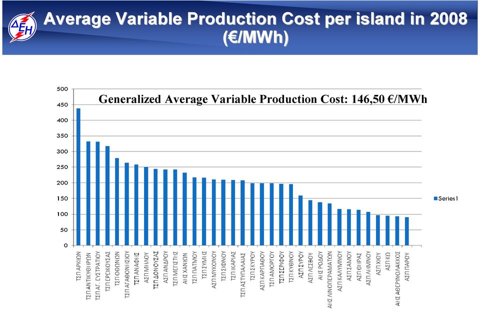 /MWh) Generalized  Cost: