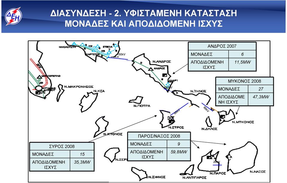 ΜΟΝΑ ΕΣ ΑΠΟ Ι ΟΜΕΝΗ ΙΣΧΥΣ 6 11,5MW 150kV ΜΥΚΟΝΟΣ 2008 ΜΟΝΑ ΕΣ ΑΠΟ Ι ΟΜΕ