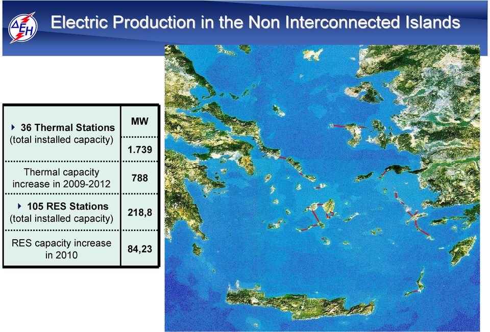 capacity increase in 2009-2012 105 RES Stations (total