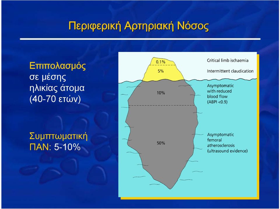 μέσης ηλικίας άτομα