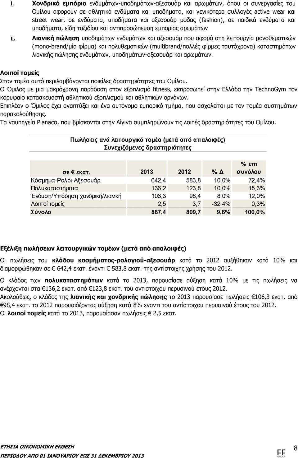 Λιανική πώληση υποδημάτων ενδυμάτων και αξεσουάρ που αφορά στη λειτουργία μονοθεματικών (mono-brand/μία φίρμα) και πολυθεματικών (multibrand/πολλές φίρμες ταυτόχρονα) καταστημάτων λιανικής πώλησης