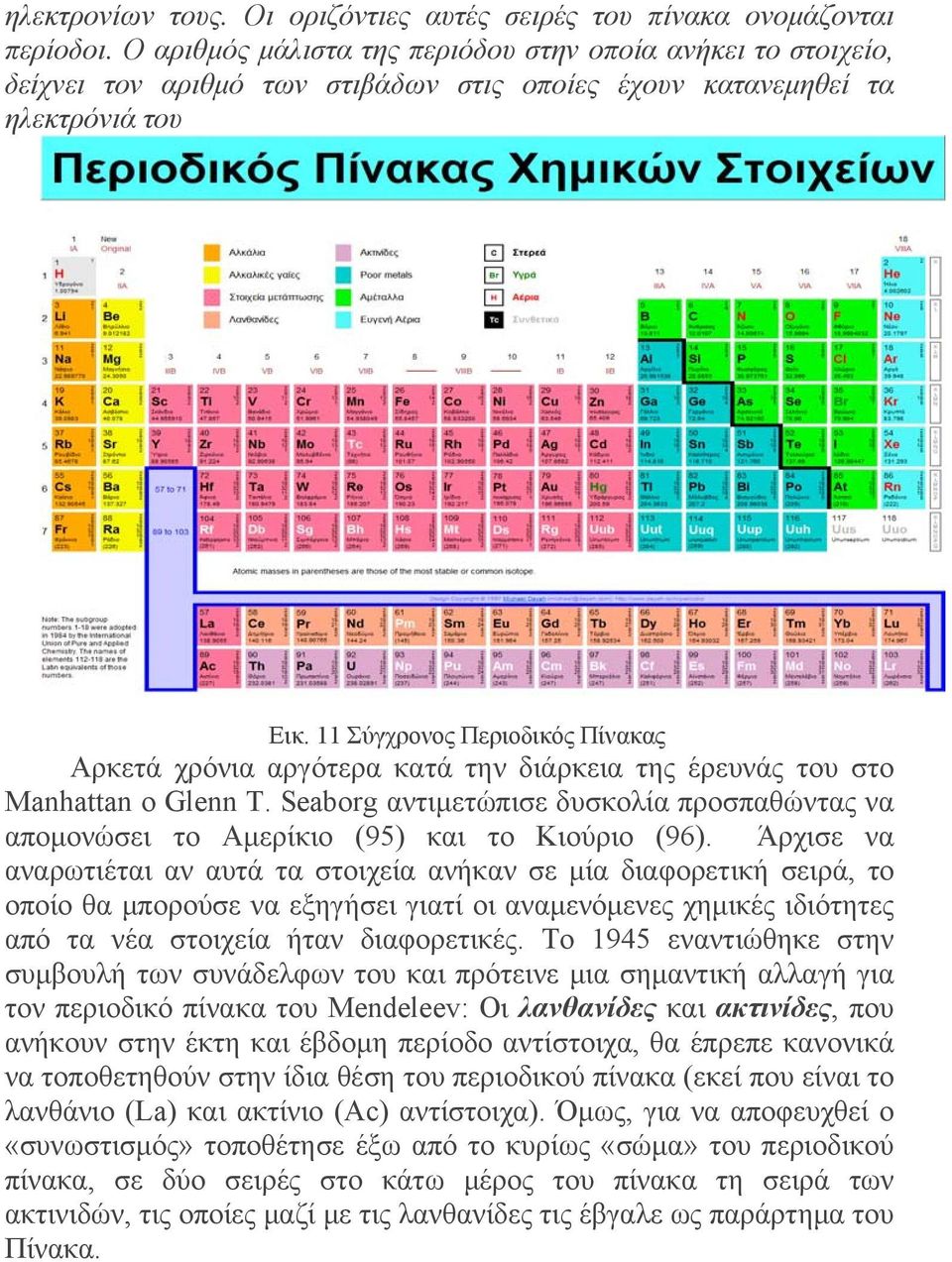 11 Σύγχρονος Περιοδικός Πίνακας Αρκετά χρόνια αργότερα κατά την διάρκεια της έρευνάς του στο Manhattan o Glenn T.