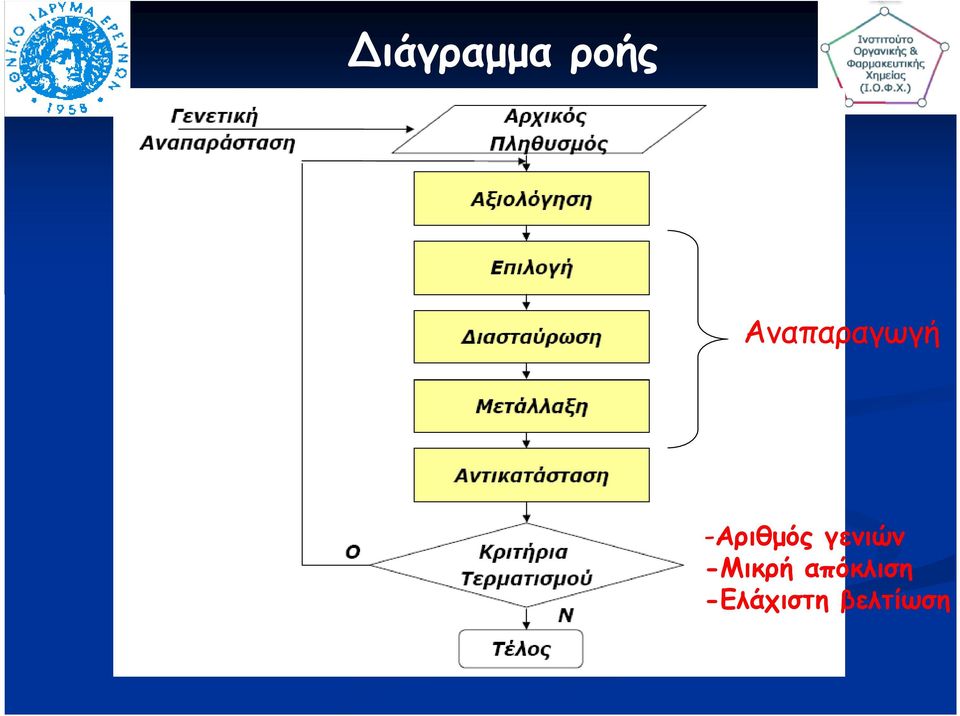 -Αριθµός γενιών