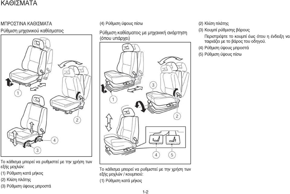 (4) Ρύθµιση ύψους µπροστά (5) Ρύθµιση ύψους πίσω Το κάθισµα µπορεί να ρυθµιστεί µε την χρήση των εξής µοχλών: (1) Ρύθµιση κατά µήκος