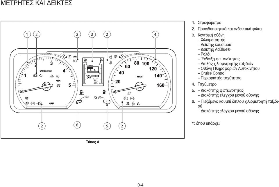 ταξιδιών Οθόνη Πληροφοριών Αυτοκινήτου Cruise Control Περιοριστής ταχύτητας 4. Ταχύµετρο 5.