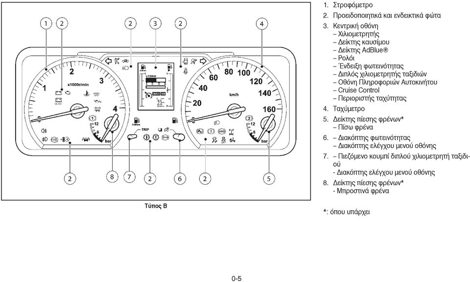 Πληροφοριών Αυτοκινήτου Cruise Control Περιοριστής ταχύτητας 4. Ταχύµετρο 5. είκτης πίεσης φρένων* Πίσω φρένα 6.